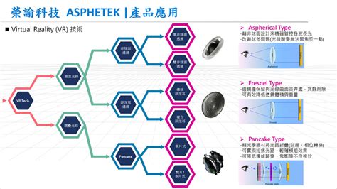 榮諭|榮諭科技股份有限公司